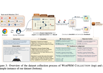 This AI Paper Introduces WEB-SHEPHERD: A Process Reward Model for Web Agents with 40K Dataset and 10× Cost Efficiency